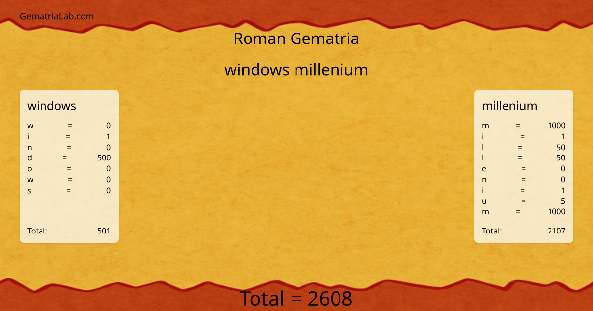 windows millenium in roman Gematria